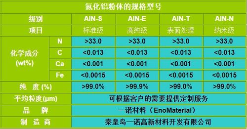 盘点 国内氮化铝粉体企业一览