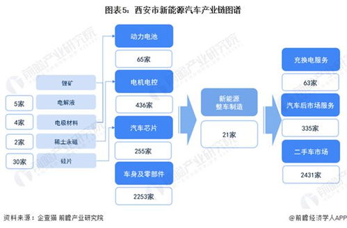 大洗牌 30 省市转型发力新能源汽车产业,胜算几何