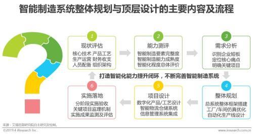 为什么制造业需要智能化发展 从什么路径去发展