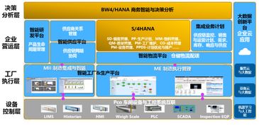 智能工厂的那些事