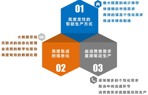 美妆业 客户标签 会员体系 用户画像 精准营销 售卖模式起航