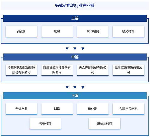 2024年中国钙钛矿电池行业市场动态分析 发展方向及投资前景分析报告