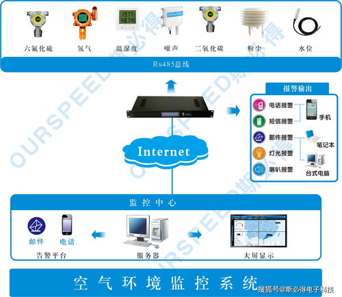 斯必得机房空气环境监控系统