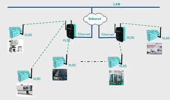 工厂生产车间无线数据采集监控系统解决方案
