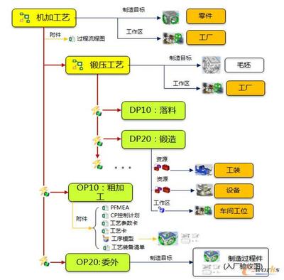 工艺数据结构化管理的实践与思考-拓步ERP|ERP系统|ERP软件|免费ERP系统软件|免费进销存软件|生产管理软件|文档管理软件|仓库管理软件|免费下载-深圳拓步软件公司