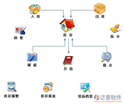 一个简单的erp需要多少开发费用