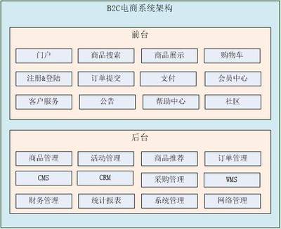 Angular框架开发移动商城app